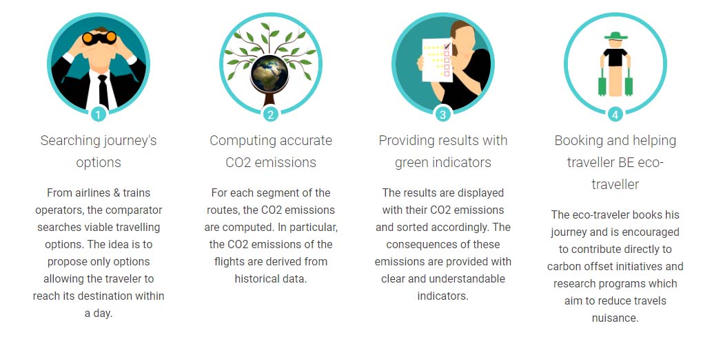 ecotraveler works