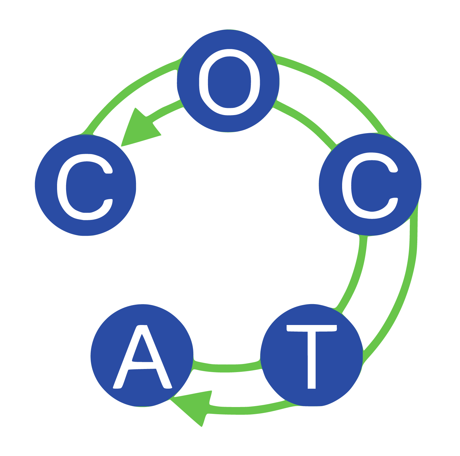<span>Coordinated capacity ordering and trajectory pricing for better-performing ATM - COCTA</span>
