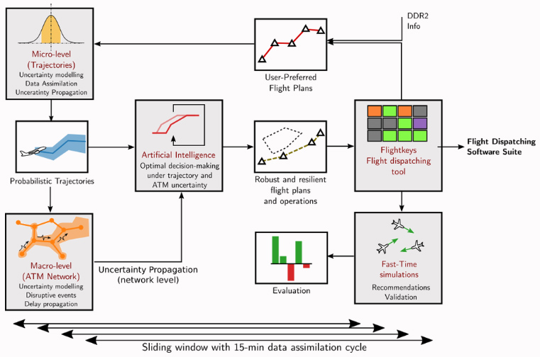 START methodology