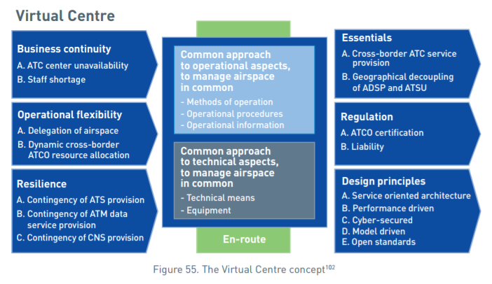 virtual center