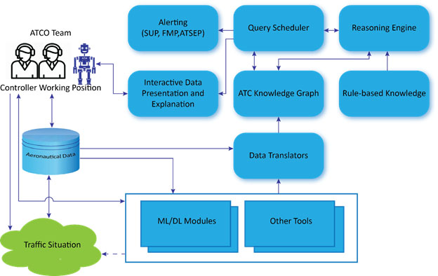 aisa diagram