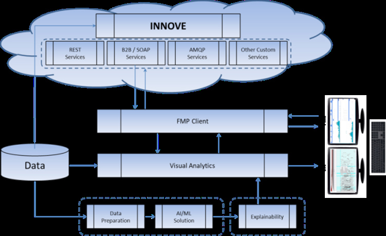 innove